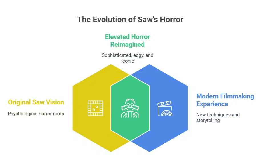 James Wan and Leigh Whannell Make a Triumphant Return