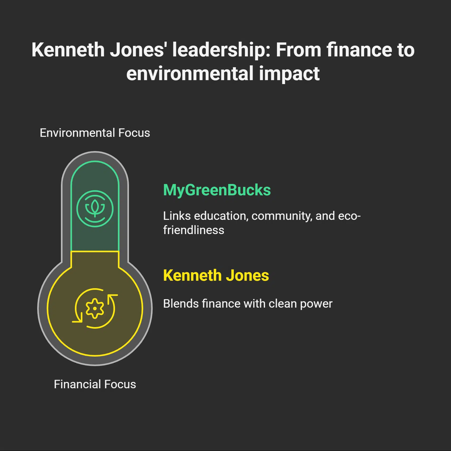 Kenneth Jones_ Insights and Leadership