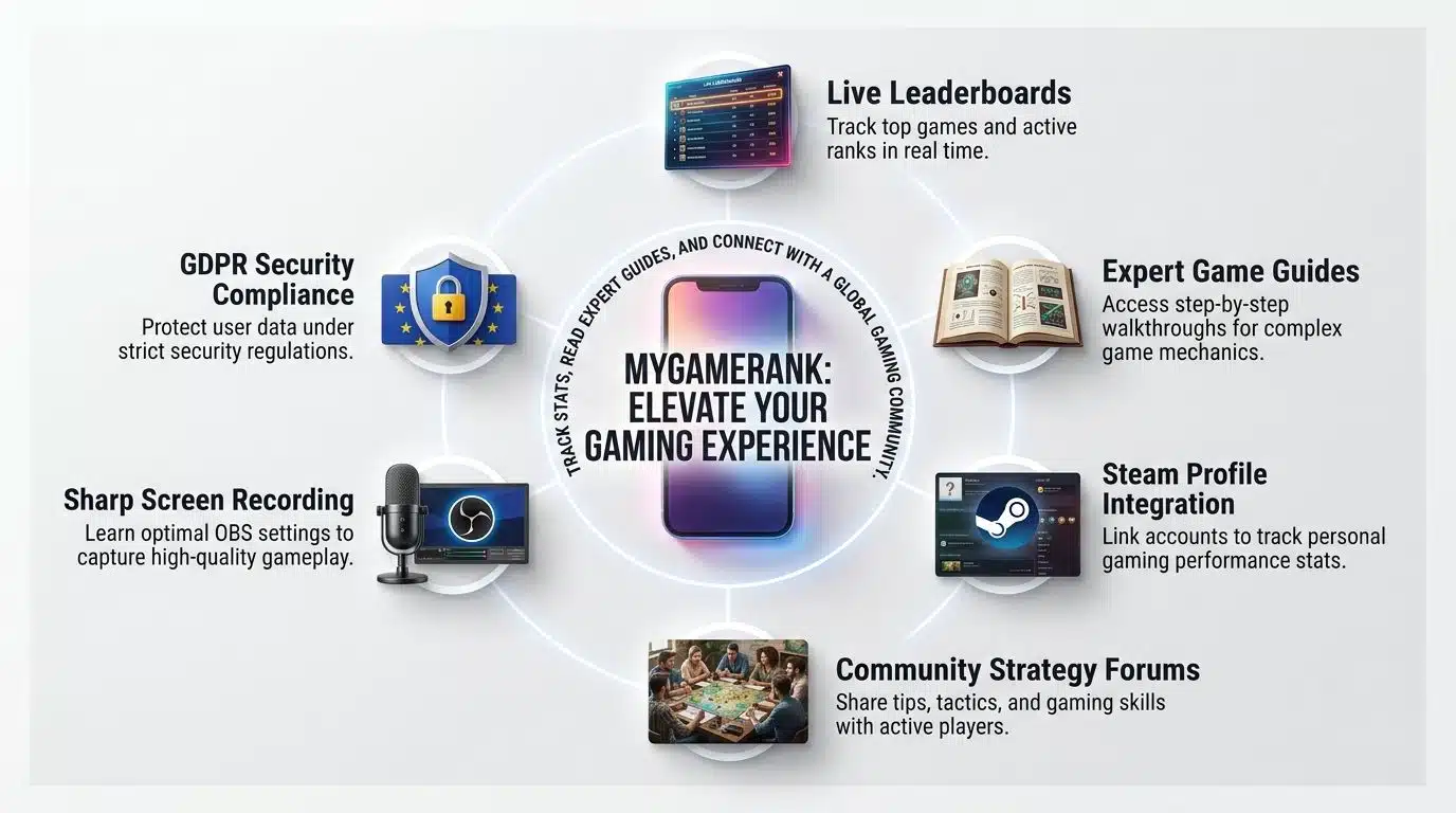 Key Features of Gaming Guide MyGamerank