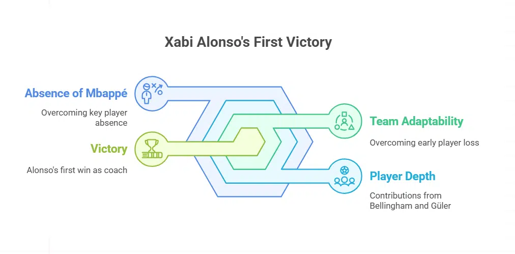 Key Milestone for Manager Xabi Alonso