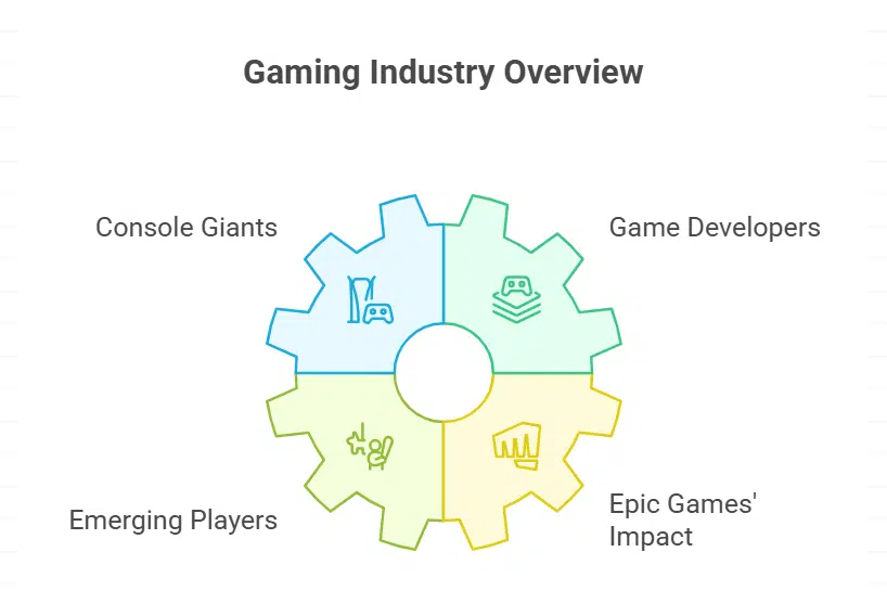 Key PlayersDriving Growth