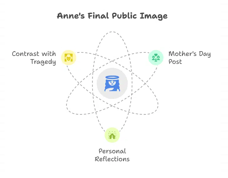 Last Public Moments & Social Media