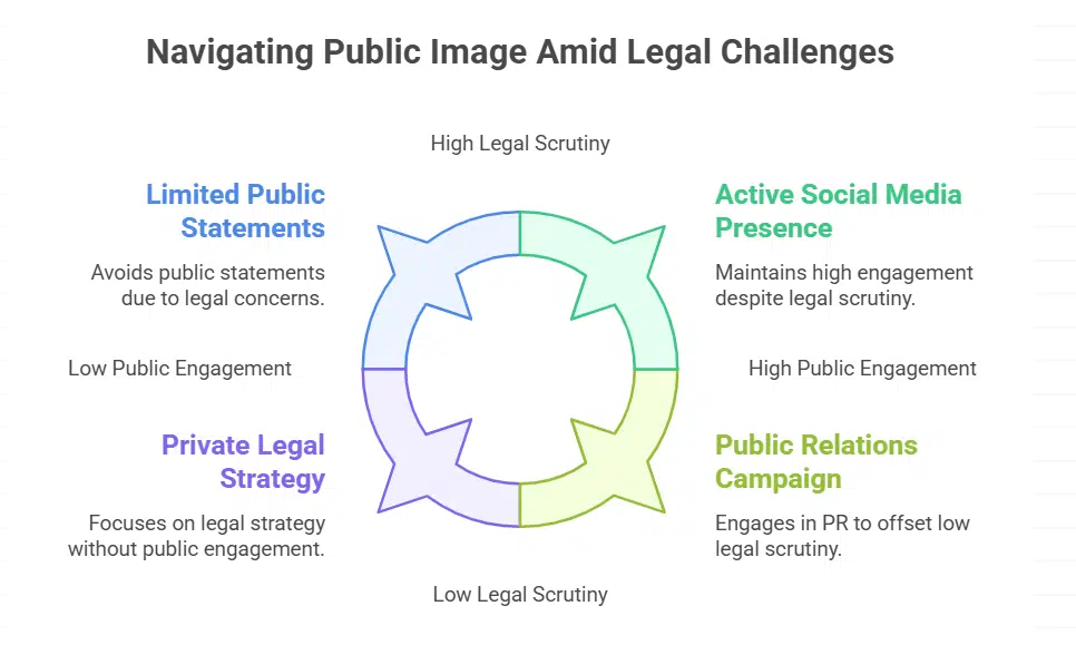 Legal Shadows Looming
