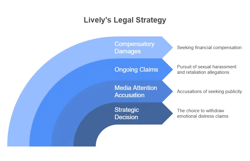 Lively's Legal Team Responds