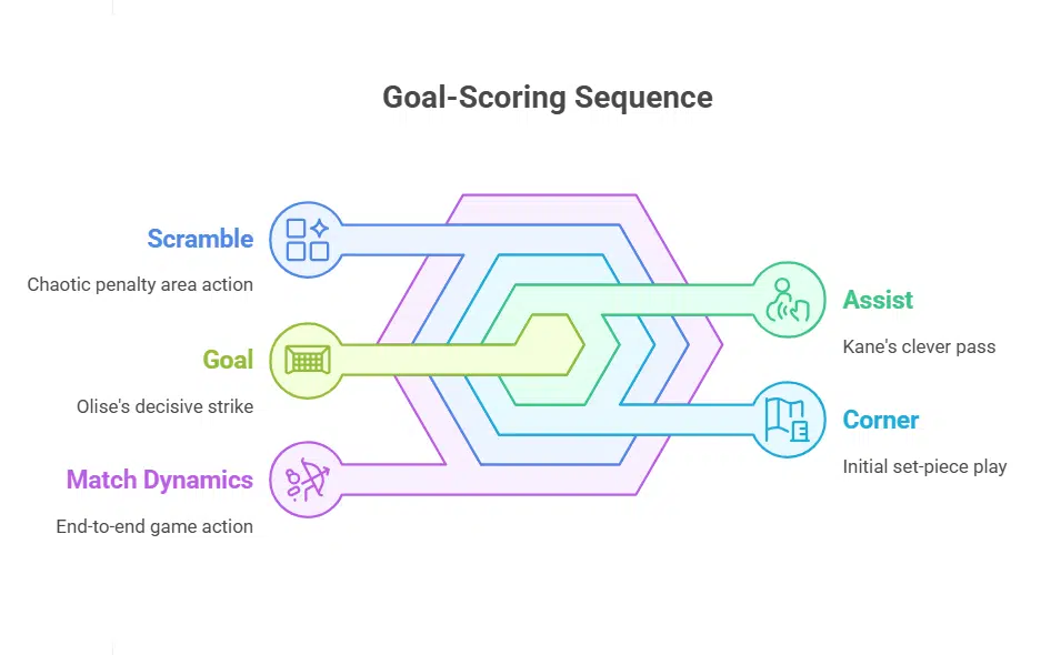 Michael Olise Scores the Decisive Goal in the 84th Minute