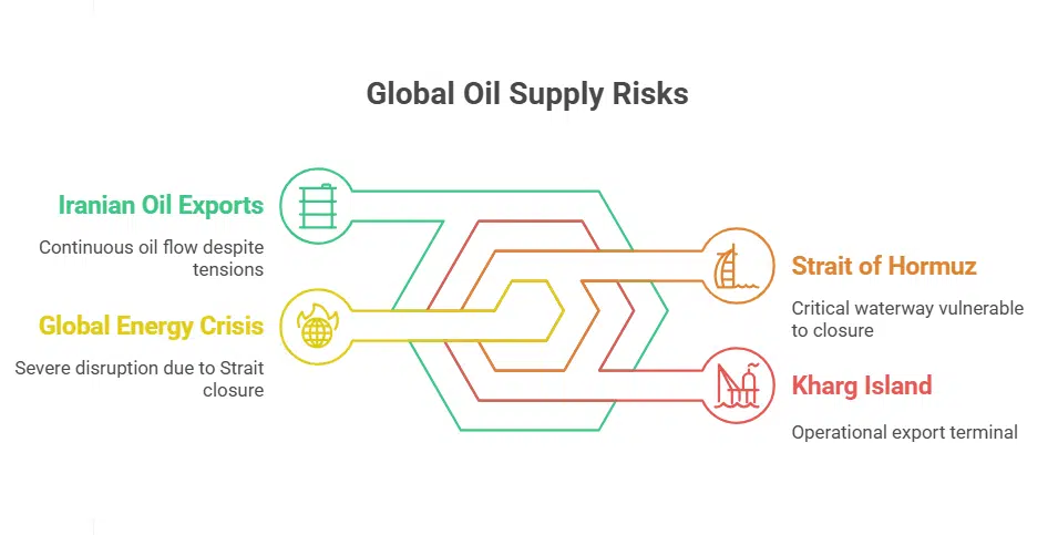 Oil Supply Still Flowing, But Risks Are Rising