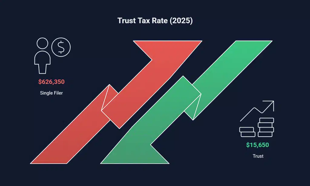 Optimize Income Tax Management in Trusts