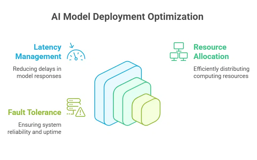 Optimize Model Deployment for Scalability