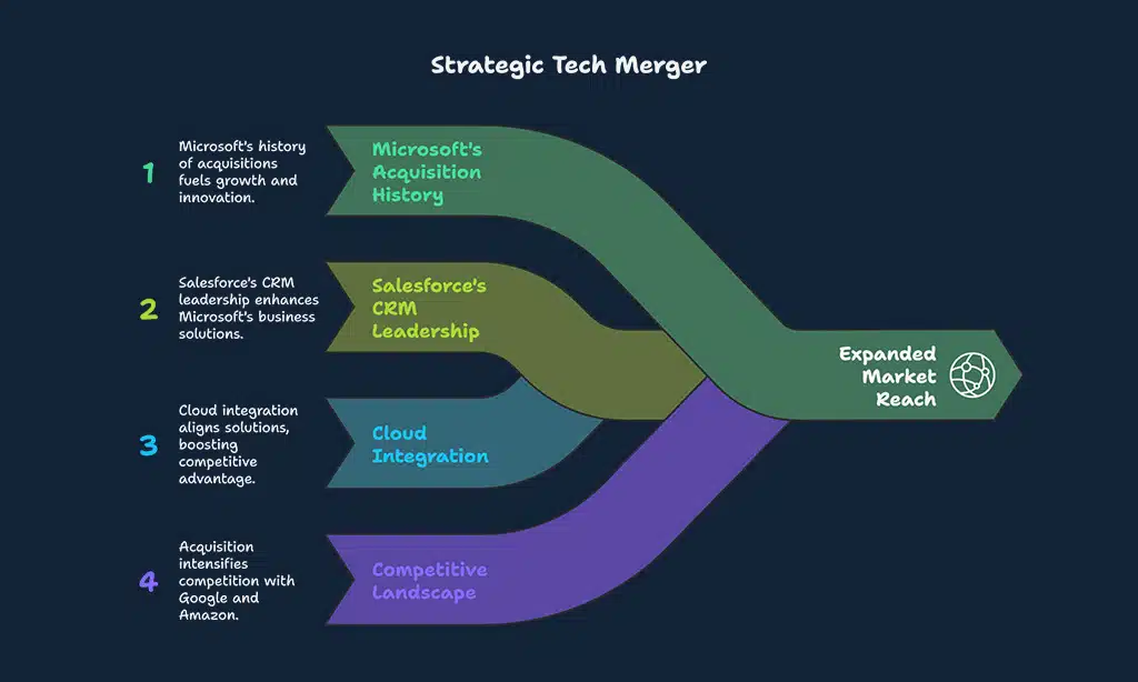 Other Notable Potential Acquisitions