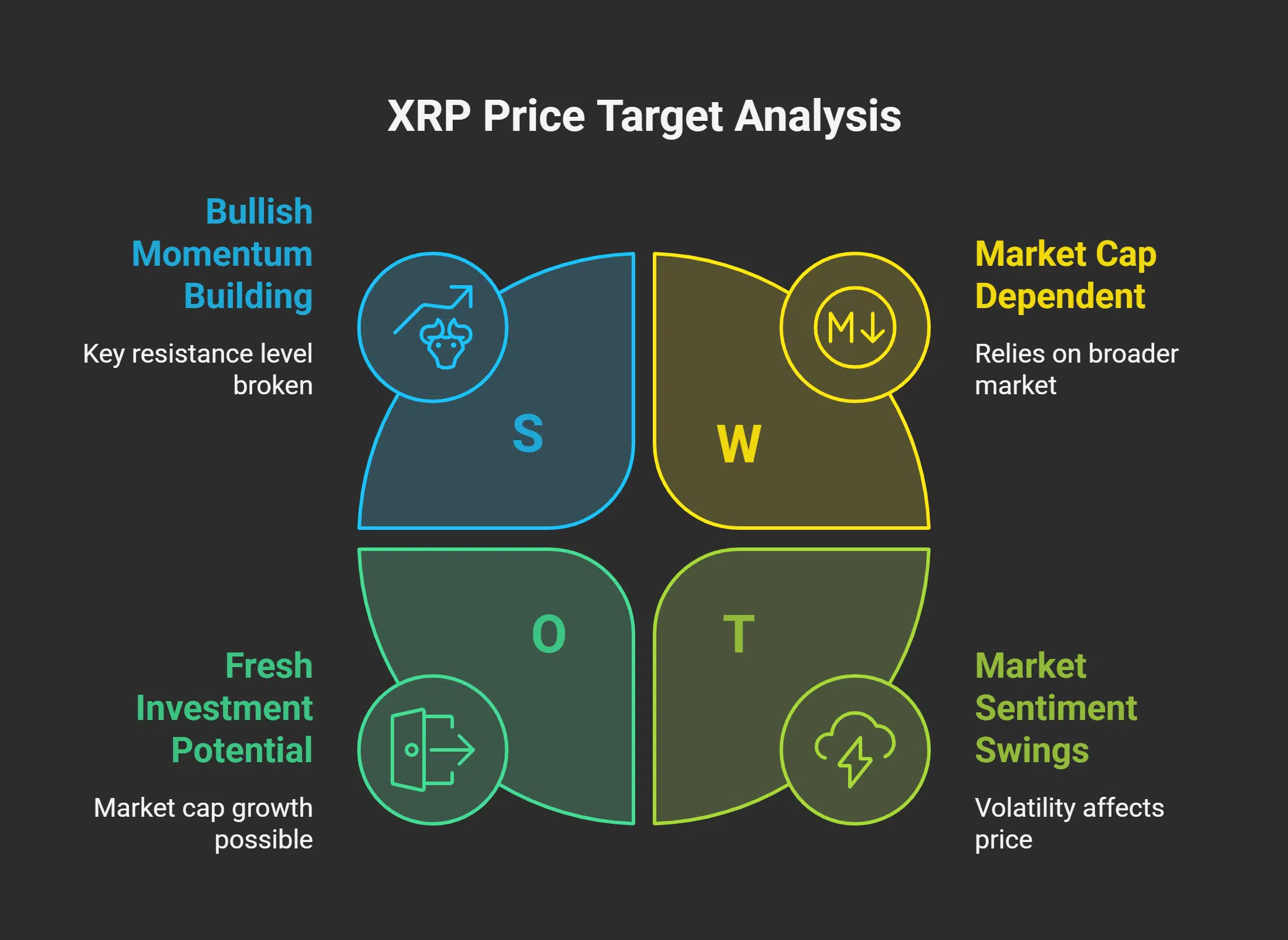 Predicted Price Targets and Market Sentiment