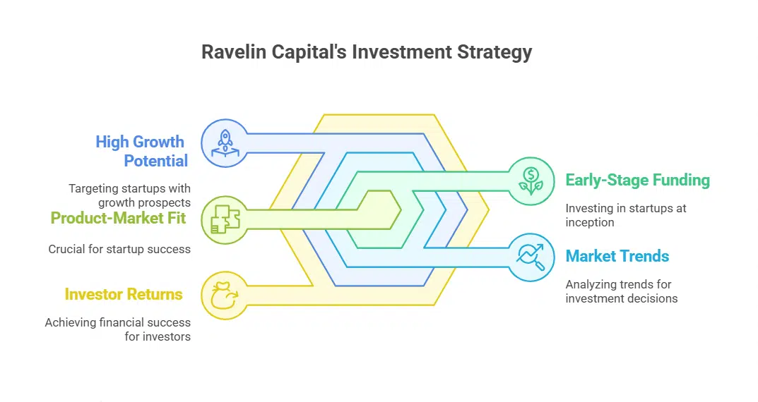 Ravelin Capital