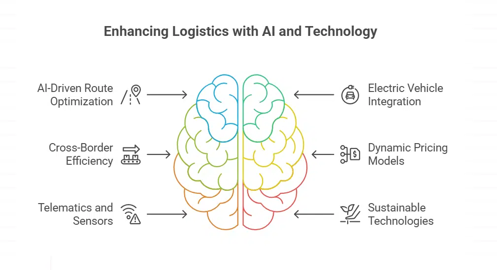 Real-Time Route Optimization for Faster Deliveries
