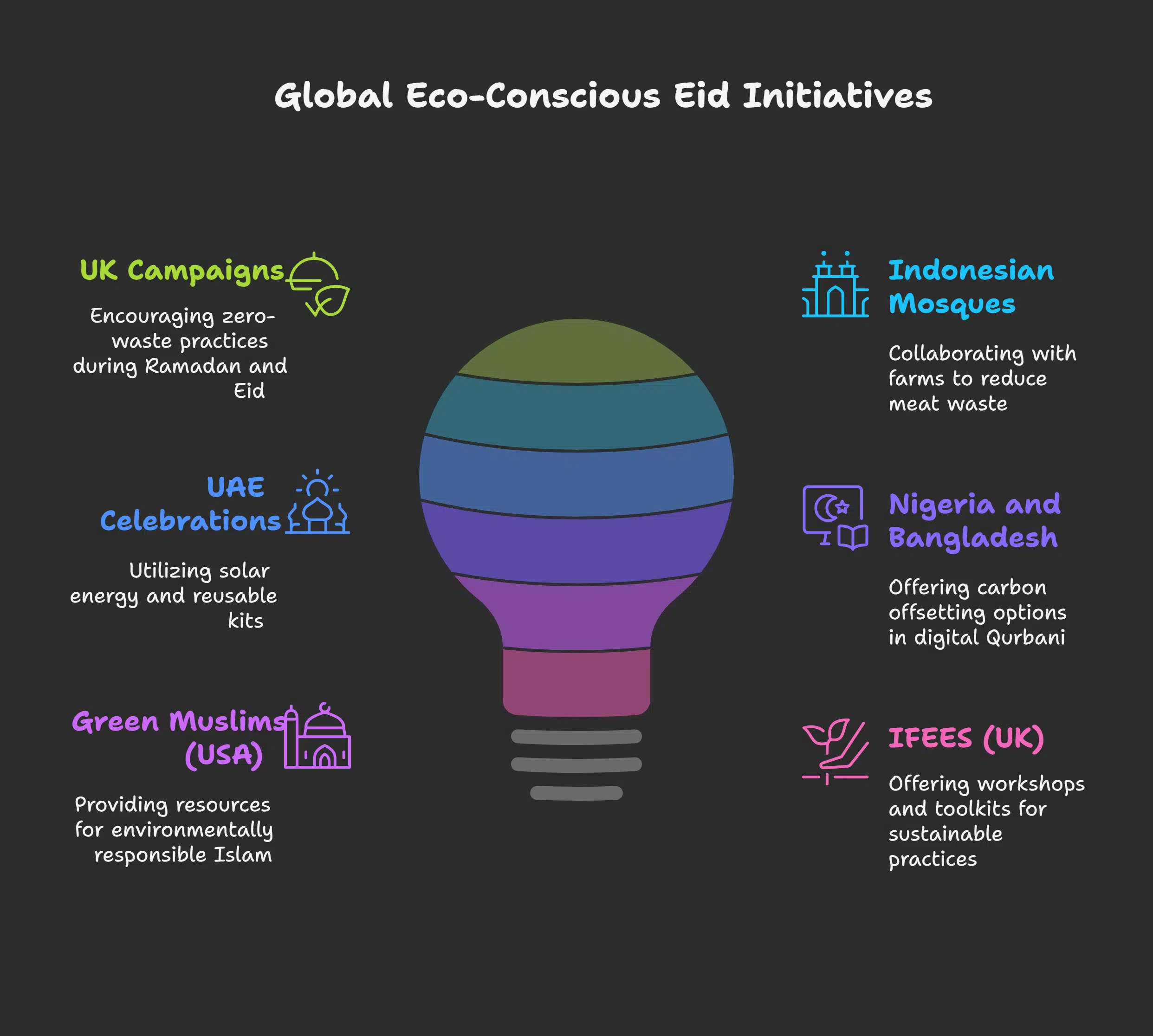 Real-World Inspiration_ Eco-Conscious Eid Initiatives