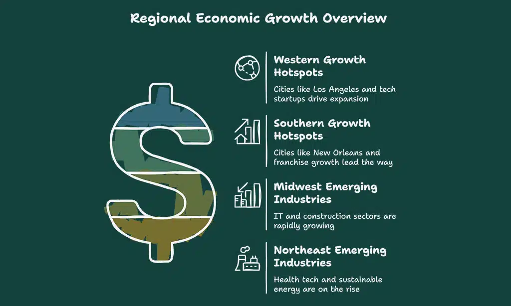Regional Business Growth Trends Across the U. S.