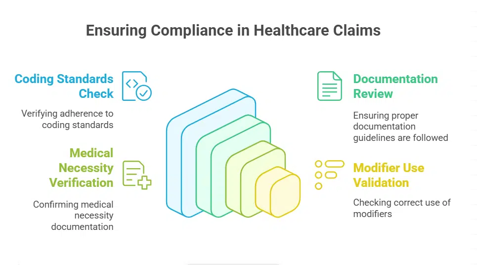 Regulatory Compliance
