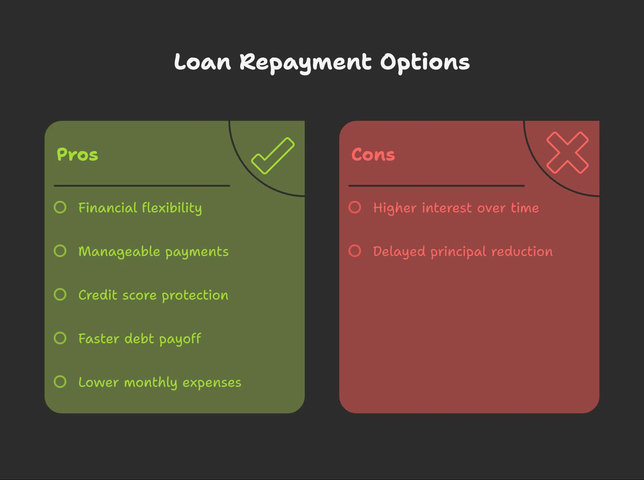 Repayment Options and Flexibility