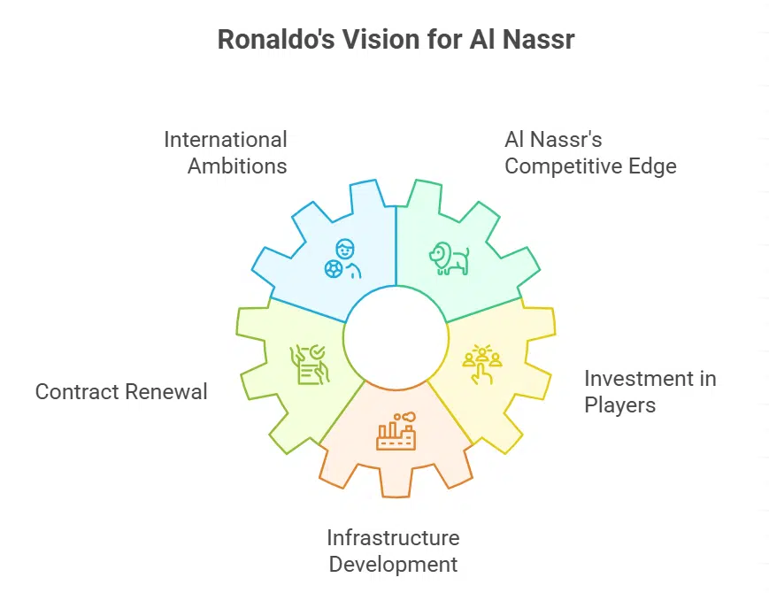Ronaldo's Ambition to Win Titles with Al Nassr Remains Strong