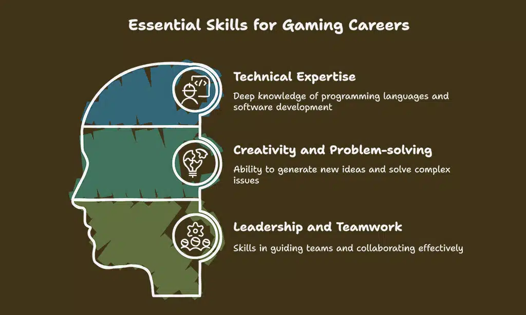 Skills and Qualifications for Top Gaming Jobs in Malta