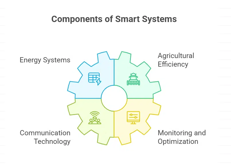 Smart Systems for a Greener Future