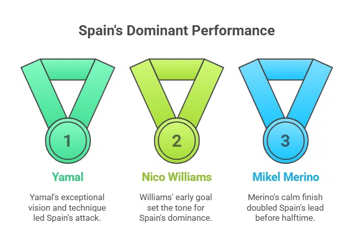 Spain’s Explosive First Hour