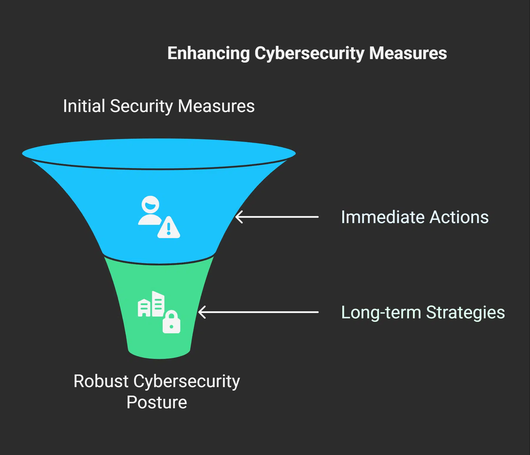 Steps to Mitigate Risks from thejavasea.me Leaks AIO-TLP142