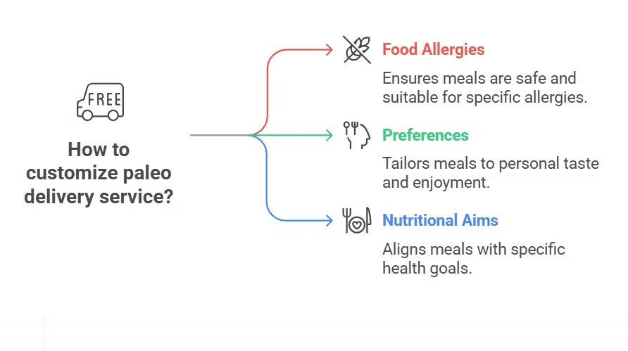 Tailored to Individual Needs