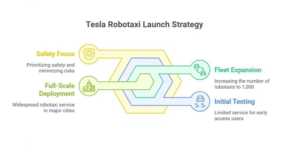 Tesla Debut Long-Awaited Robotaxi Service