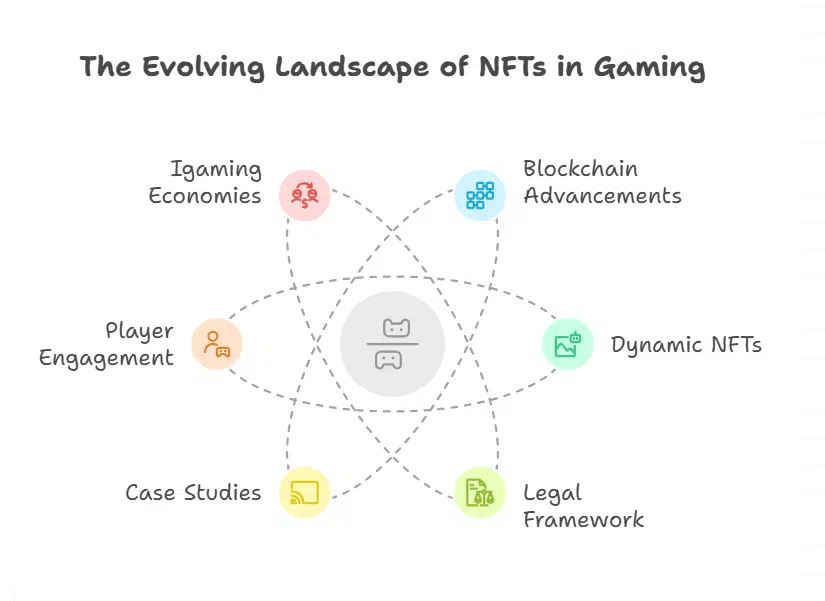 The Future of NFTs in Gaming