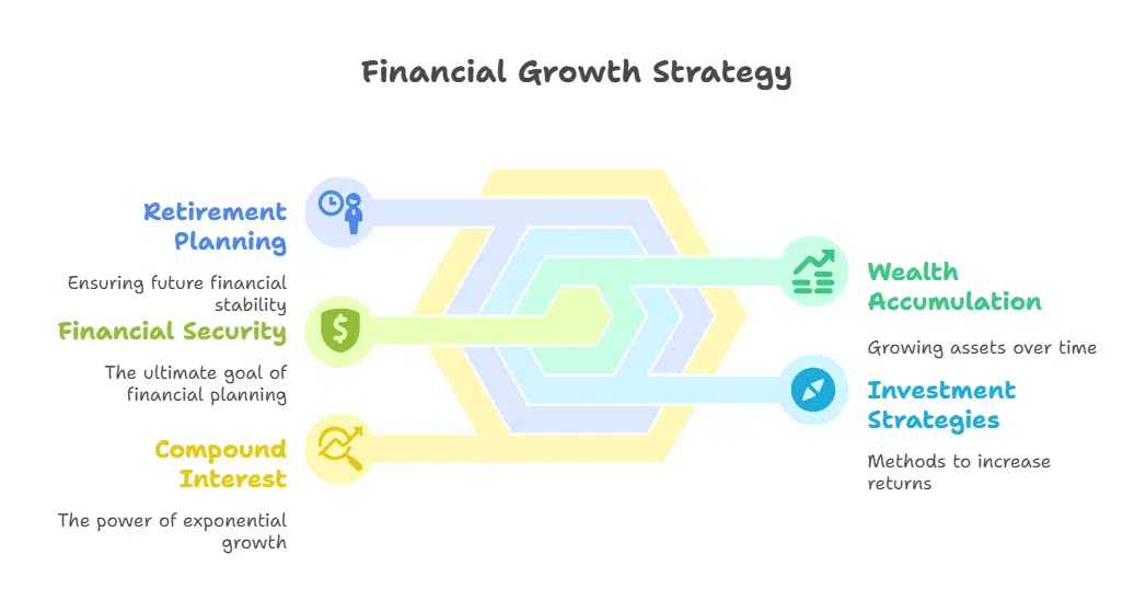 The Importance of Saving and Investing Early