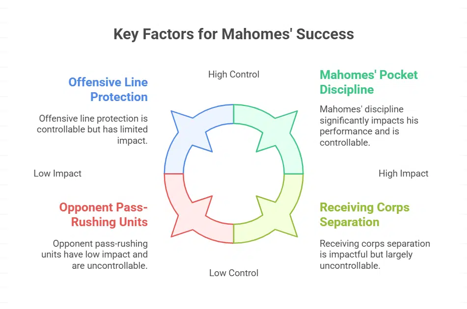 The Offensive Line Will Be Crucial