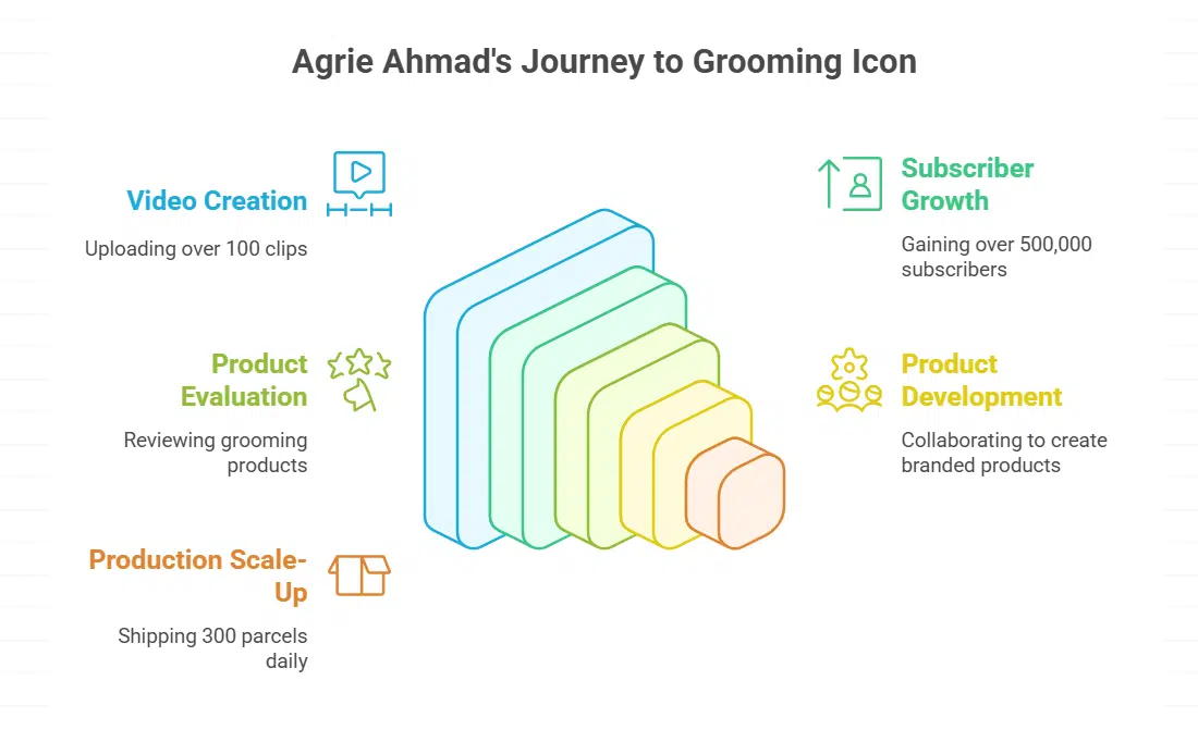 The Rise of Bartmann and His Influence