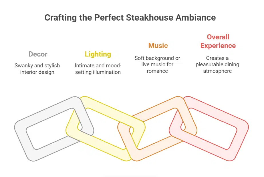 The Role of Ambiance
