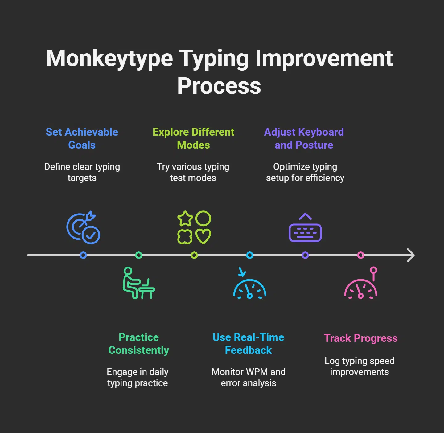 Tips for Maximizing Your Experience on Monkeytype