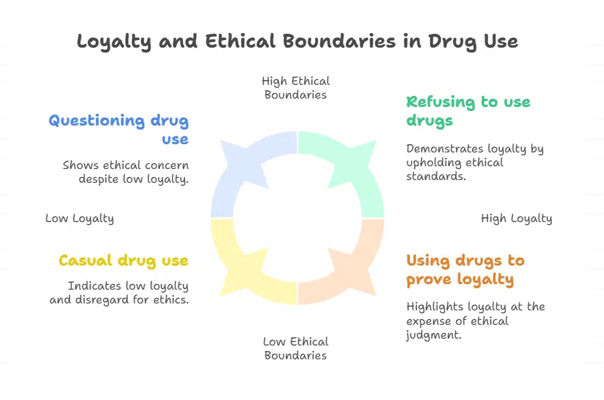 “Tusi” and the Loyalty Test