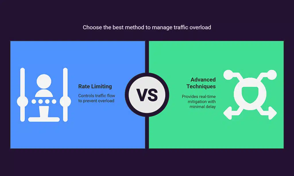 Use Rate Limiting to Manage Traffic Overload