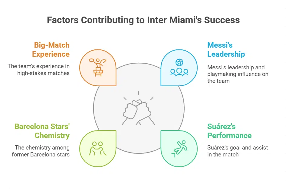 Veteran Core Leads Inter Miami into Knockouts