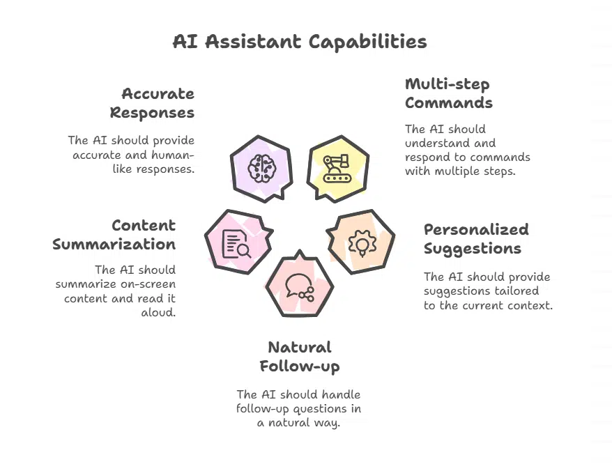 What Apple Promised with the New Siri