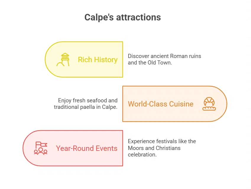What Makes Calpe Unique