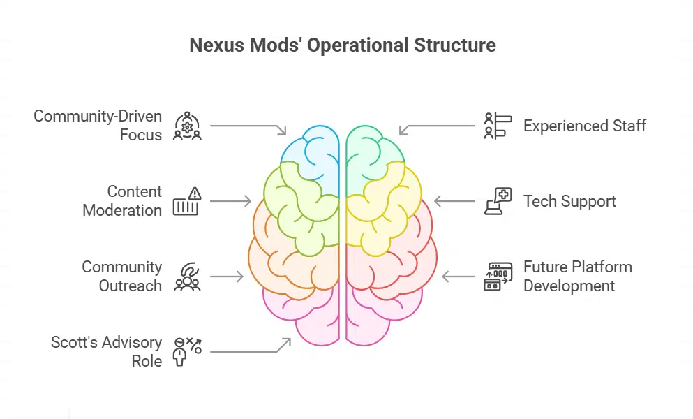 What Will Change for Modders and Players