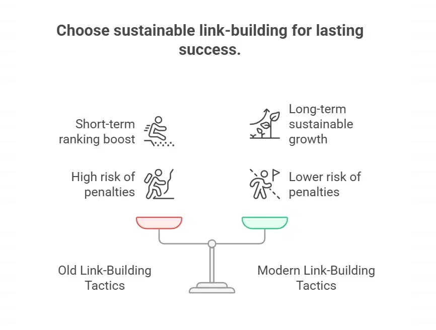 What’s No Longer Effective (or Safe)