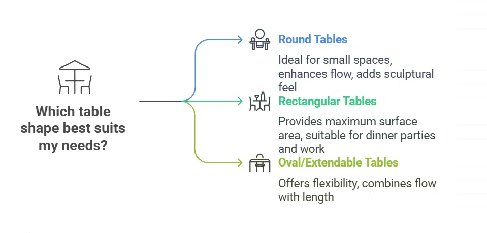 When to Go Round, Rectangular, or Something Weird