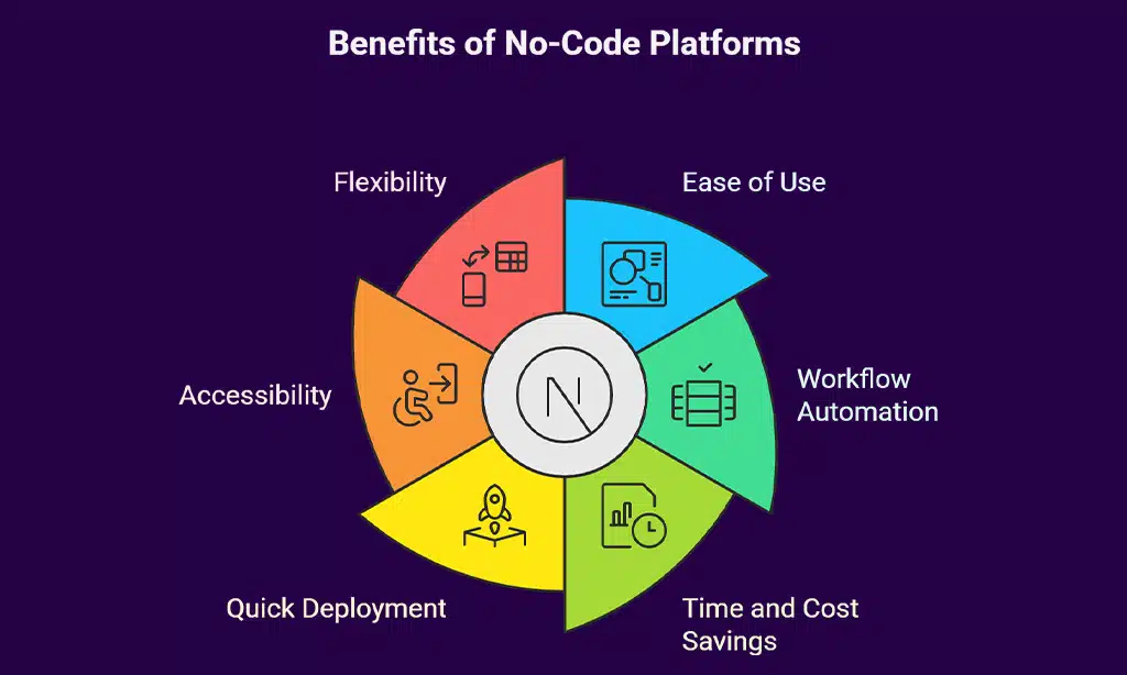 When to Use Low-Code