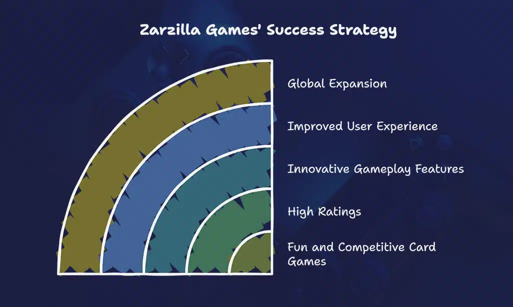 Zarzilla Games