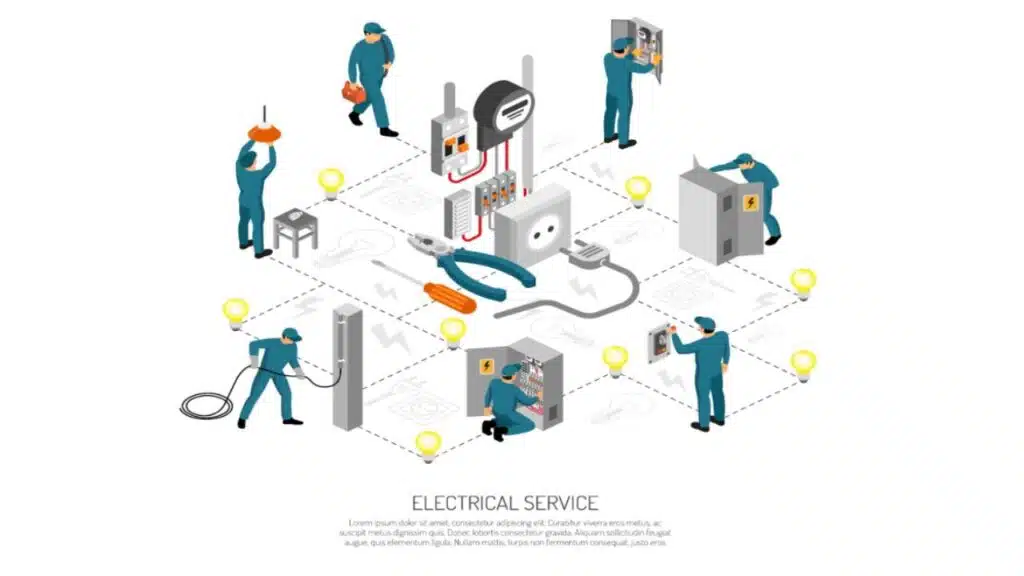home electrical system code compliance