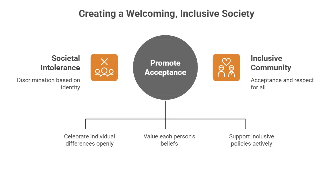 A Desire for a More Accepting Society