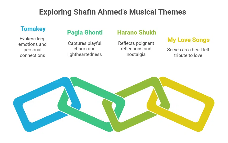 A Flourishing Solo Career