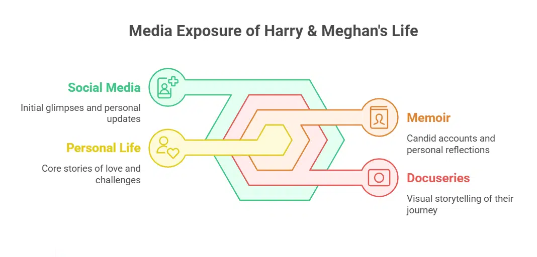 A Glimpse into Their Netflix Docuseries and Memoir