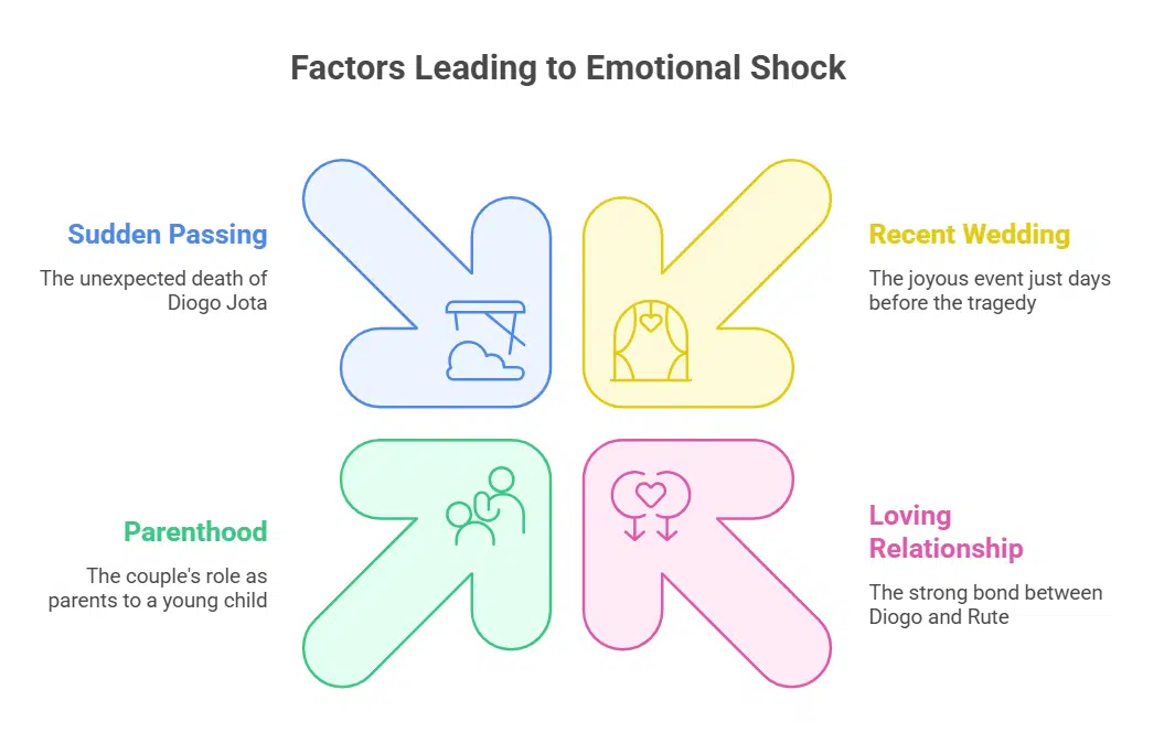 A Sudden Blow Just Days After His Wedding