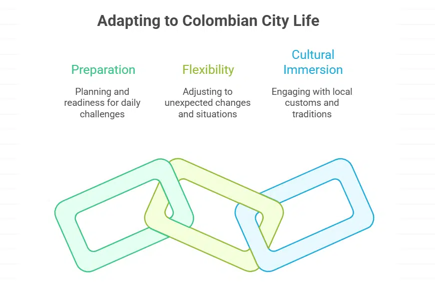 Adapting to Daily Life in Colombian Cities