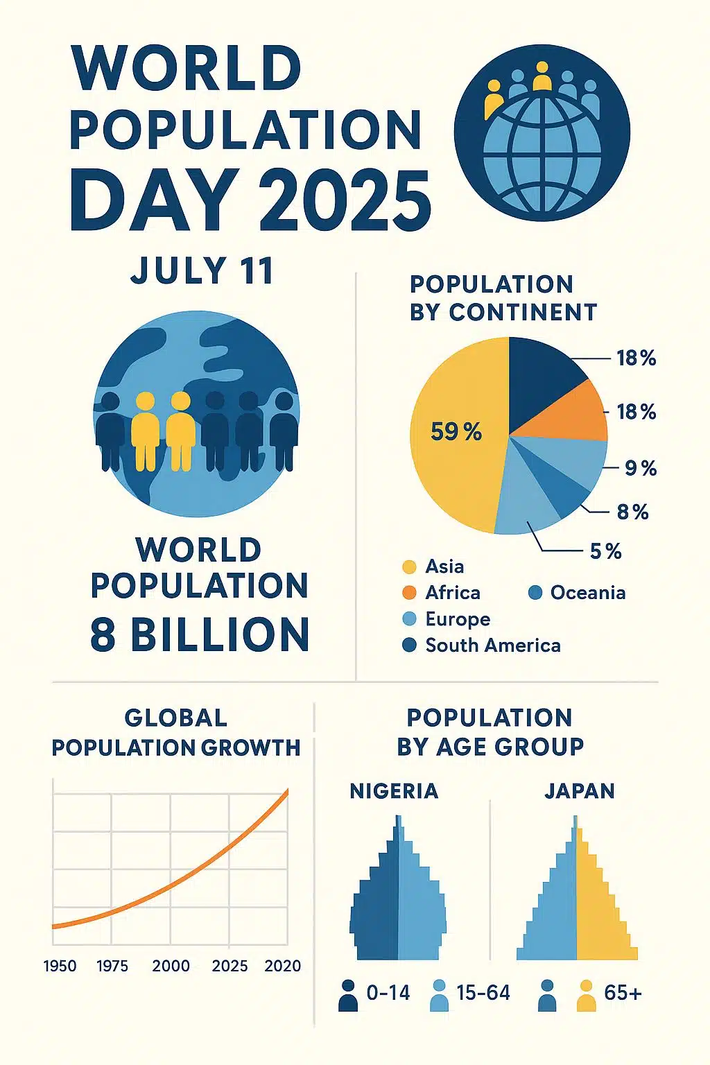 Amazing Population Facts